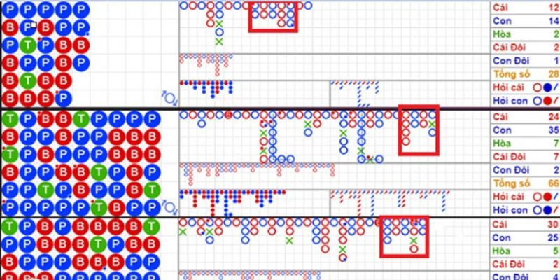 Sử dụng biểu đồ để theo dõi trận đấu