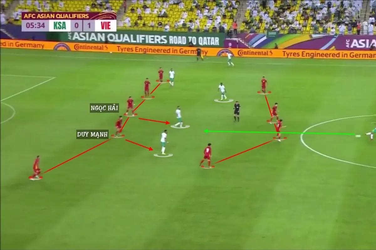 phân tích đội hình ra sân trong soi kèo bóng đá